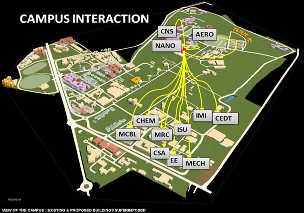 collaboration-campus