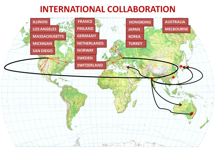collaboration-international