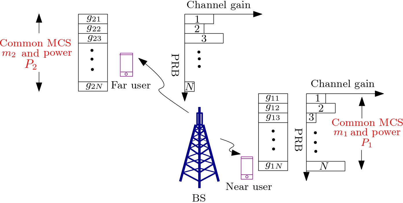 Fig. 1. Illustration of System Model