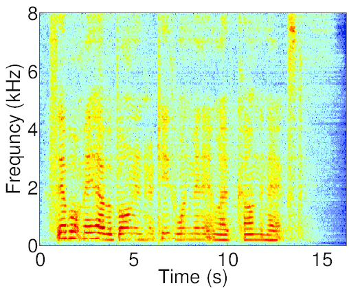 early signal spectrogram