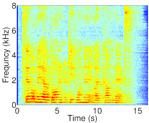 late signal spectrogram
