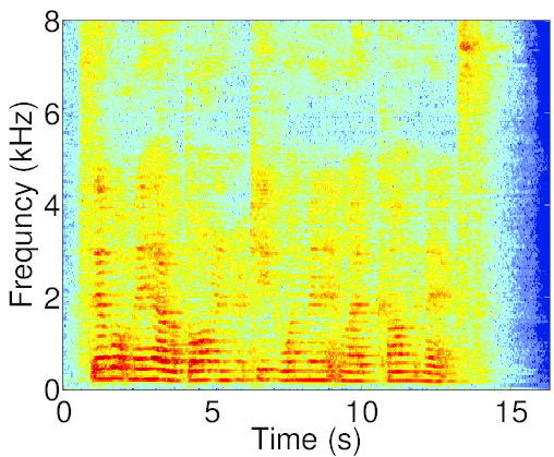mic signal spectrogram